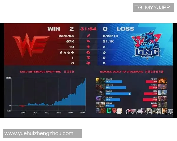 高校联赛分析:WE战队在比赛中的节奏掌控与表现评析